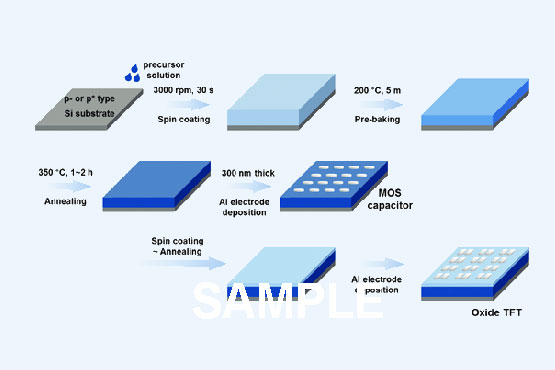 TFTs materials, fabrication processes